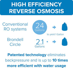 Brondell H2O+ Circle Reverse Osmosis Drinkable Water System